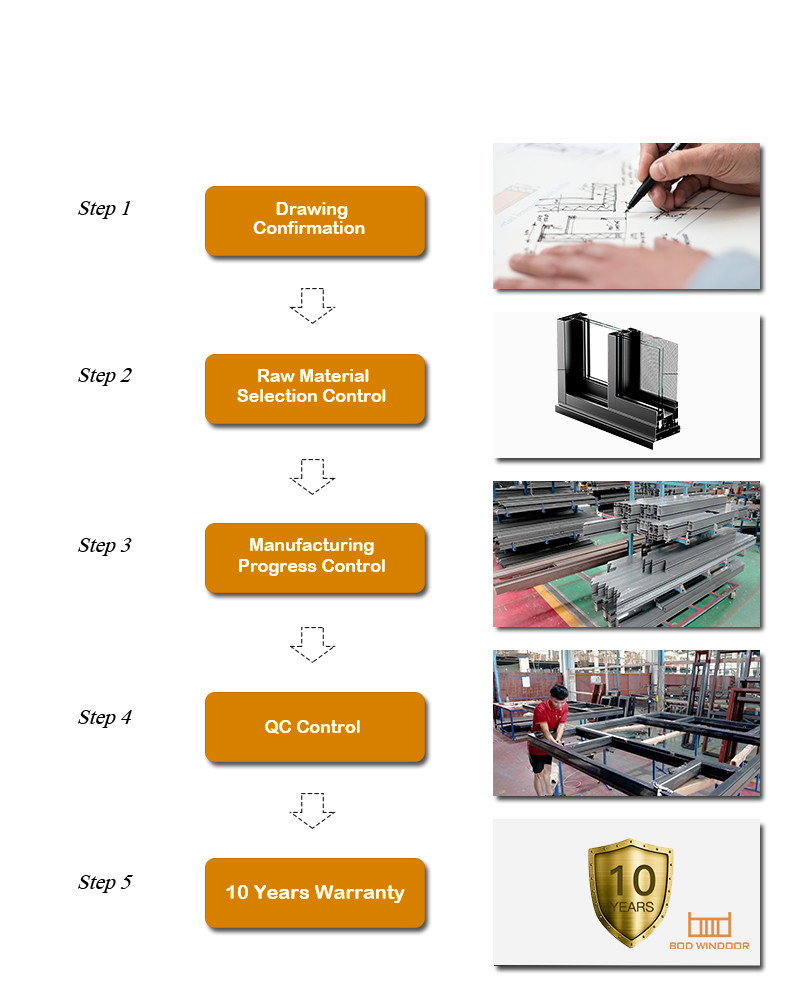 BOD window and door Customized Process