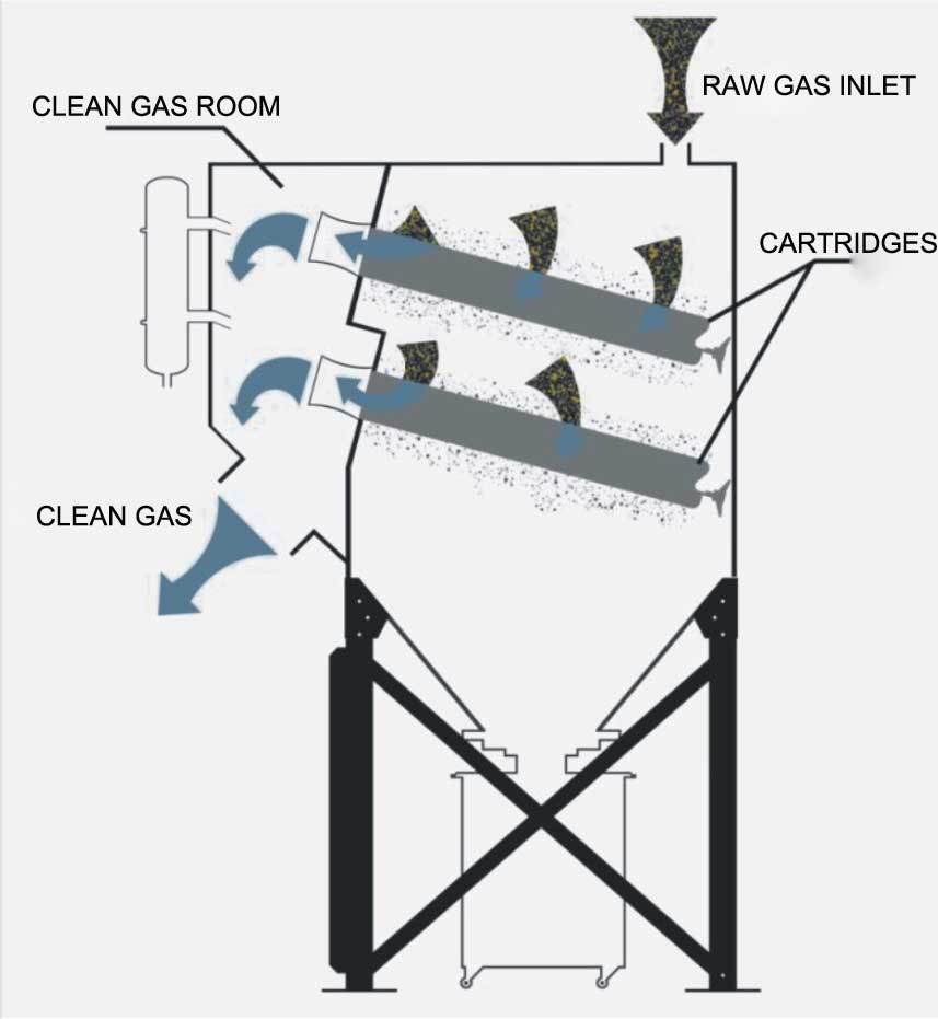 ACMAN Downflow Dust Collector Cartridge Filter merv 15 Industrial Pleated Filter  Jet Dust Extractors, Series B-J, Pulse-jet Dust Collector with Dust  Hopper