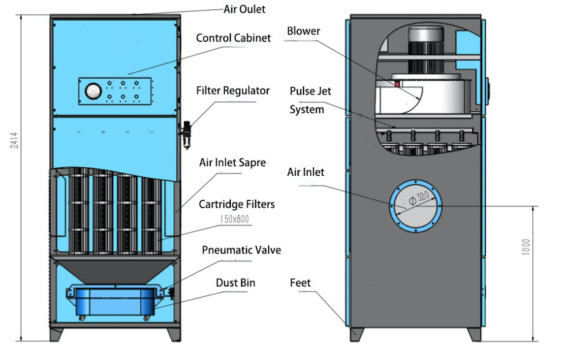 Powder Filling Dust Collector For Fluorine Resin, Finished Filling ...