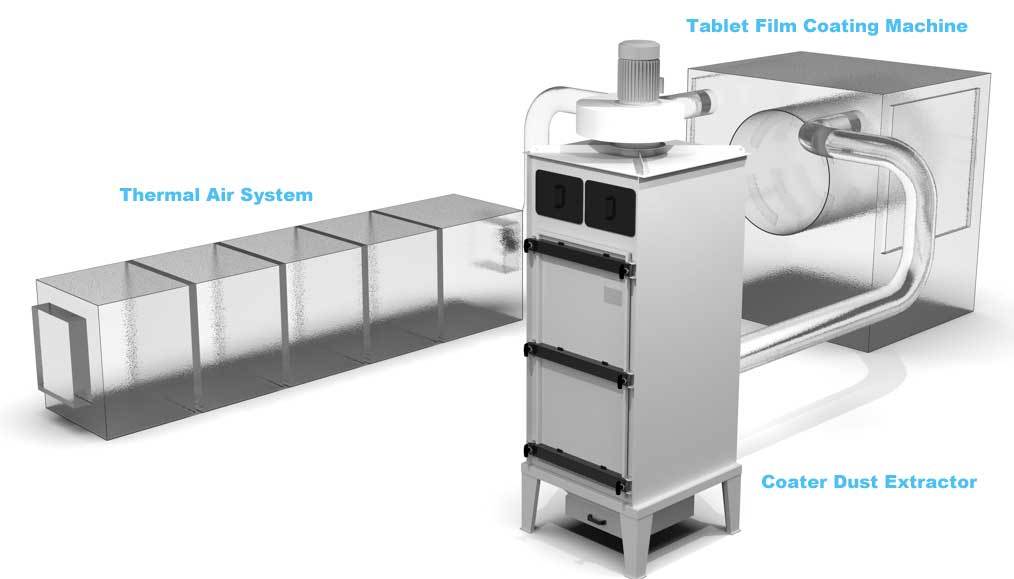 How To Design Dust Extraction System for Multi Dust Emission Points-Tablet Coating Pans As Example?