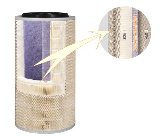 What is Electrostatic electret air filter?