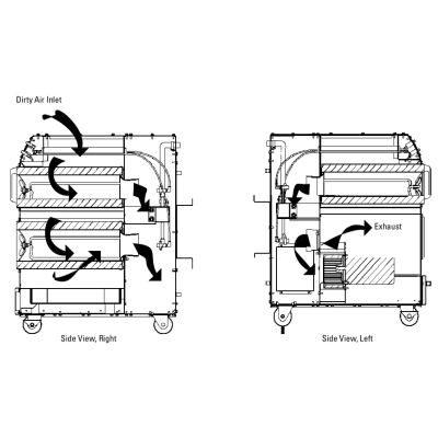 Donaldson Type Torit Easy-Trunk Fume Collector, Fume Extractor with Flexible Arms, Mist Collector