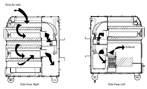 Donaldson Type Torit Easy-Trunk Fume Collector, Fume Extractor with Flexible Arms, Mist Collector