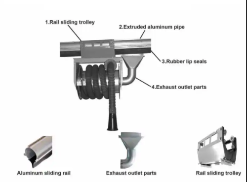 Sliding Rail Vehicle Exhaust Extraction System, Rail Hose Reel Vehicle Exhaust System