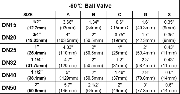 Valves low temperature pneumatic cryogenic ball valves  China manufacture Amtech ball valves
