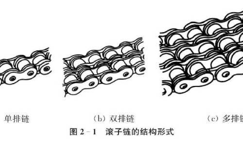 What is a roller chain