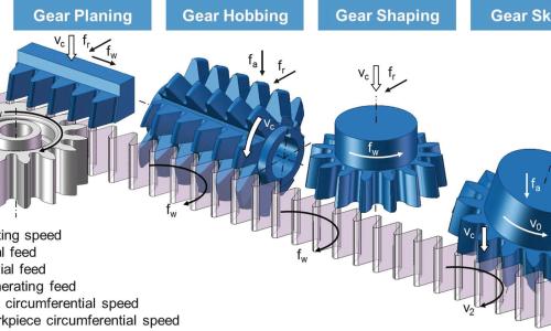 Materials used in gear manufacturing process