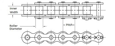 What is Pitch of Roller Chain