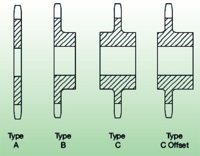 What are 3 types of sprocket?