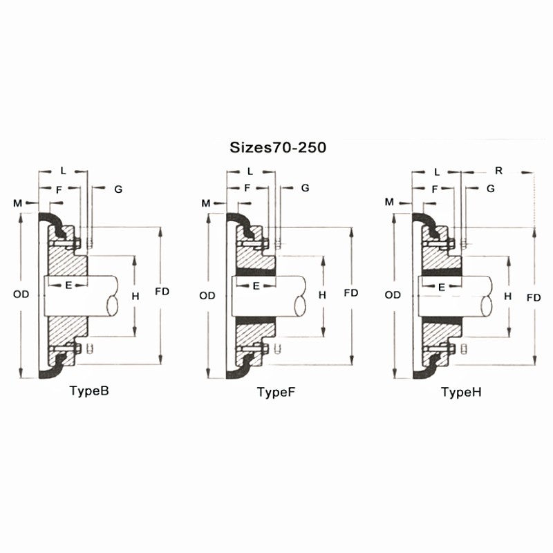 Tyre Couplings Size 70-250 Dimensions Chart