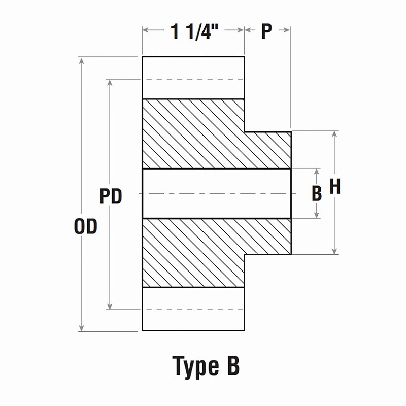 Imperial 8DP Spur Gear Type B Dimensions Chart