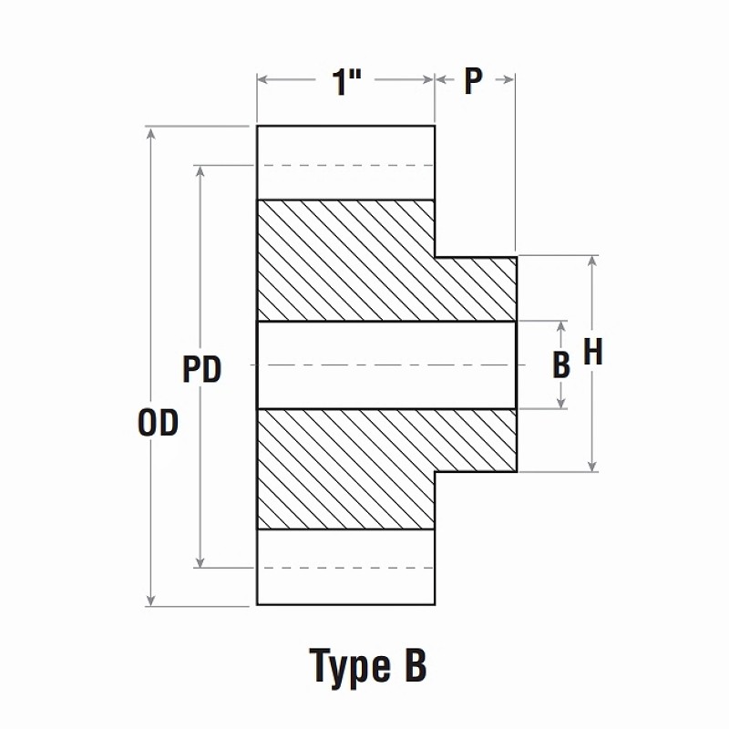 Imperial 10DP Spur Gear Type B Dimensions Chart