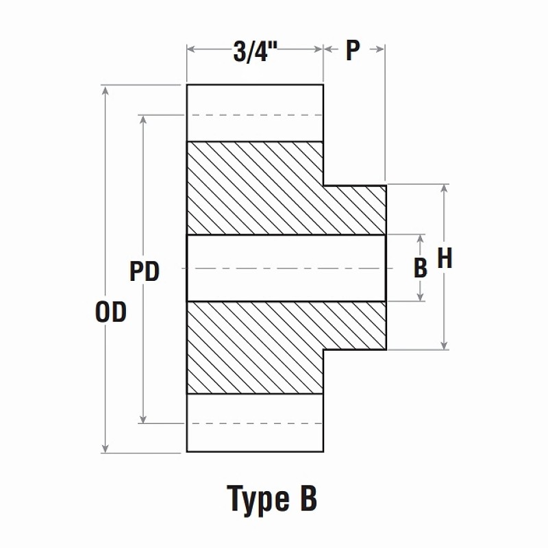 Imperial 12DP Spur Gear Type B Dimensions Chart