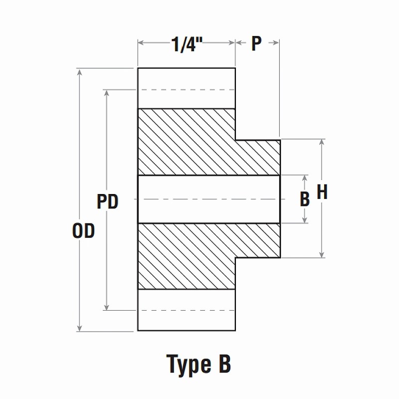 Imperial 24DP Spur Gear Type B Dimensions Chart