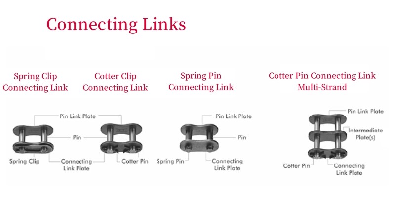 Roller Chain Connecting Links