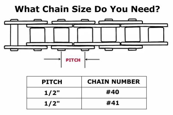 40 and 41 roller chain pitch