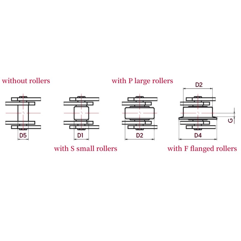 FV Series Conveyor Chain Rollers Type Dimension Chart