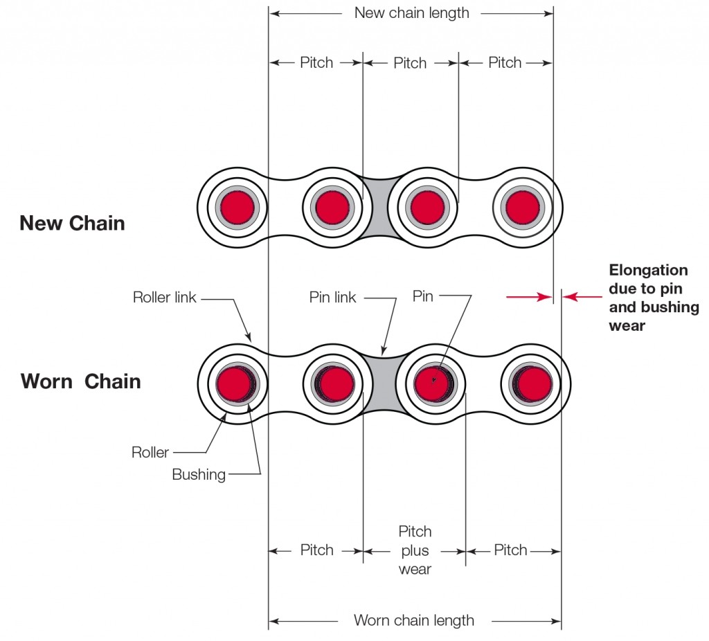New Chain and Worn Chain