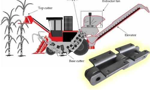 Comprehensive Guide to Sugar Cane Harvester Chains