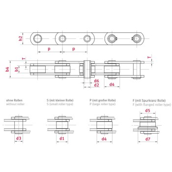 Conveyor Roller Chain Fvc63 Hollow Pin Conveyor Chains | Fvc Series Conveyor Chain
