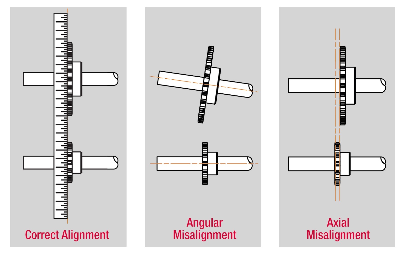 Chain Sprocket Alignment