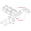 The Fundamental Components Of Roller Chains