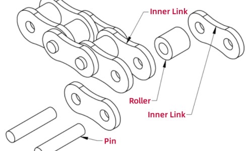 The Fundamental Components Of Roller Chains