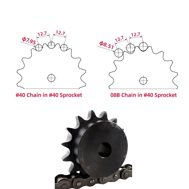 Are 40 Roller Chain and 08B Roller Chain interchangeable?