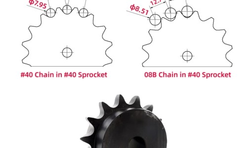 Are 40 Roller Chain and 08B Roller Chain interchangeable?