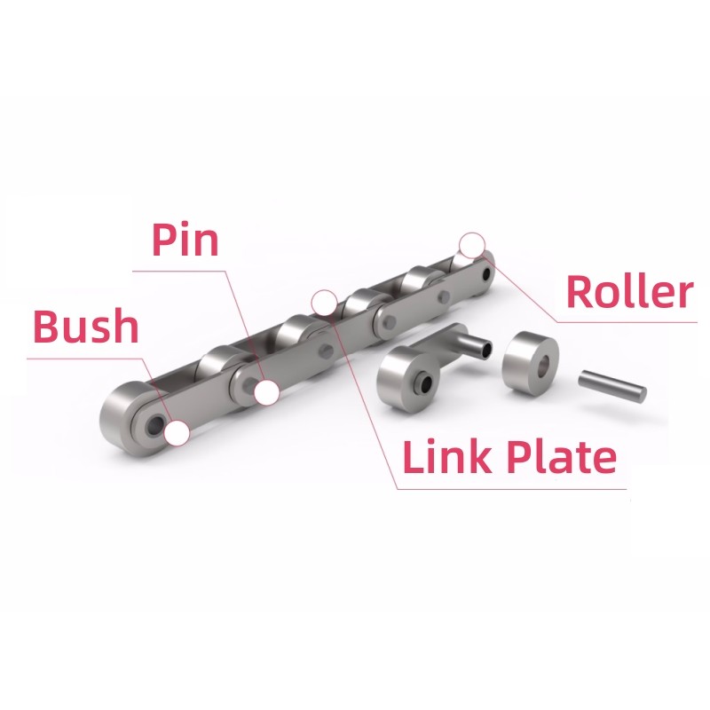 What Is Bush Conveyor Chain?