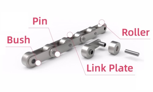 What Is Bush Conveyor Chain?