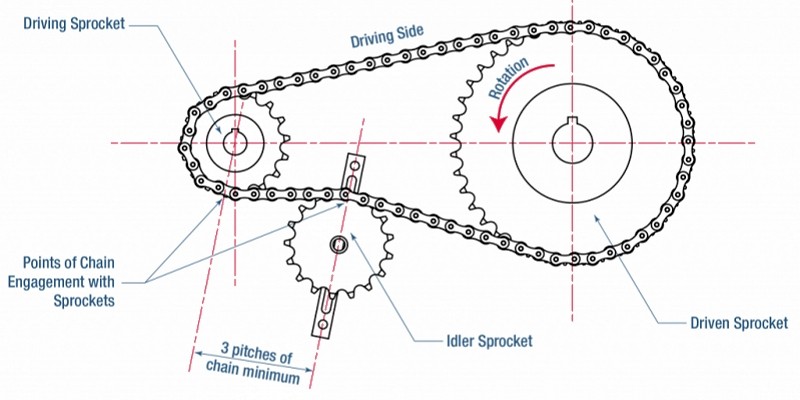 Idler Sprocket Tensioner Diagram
