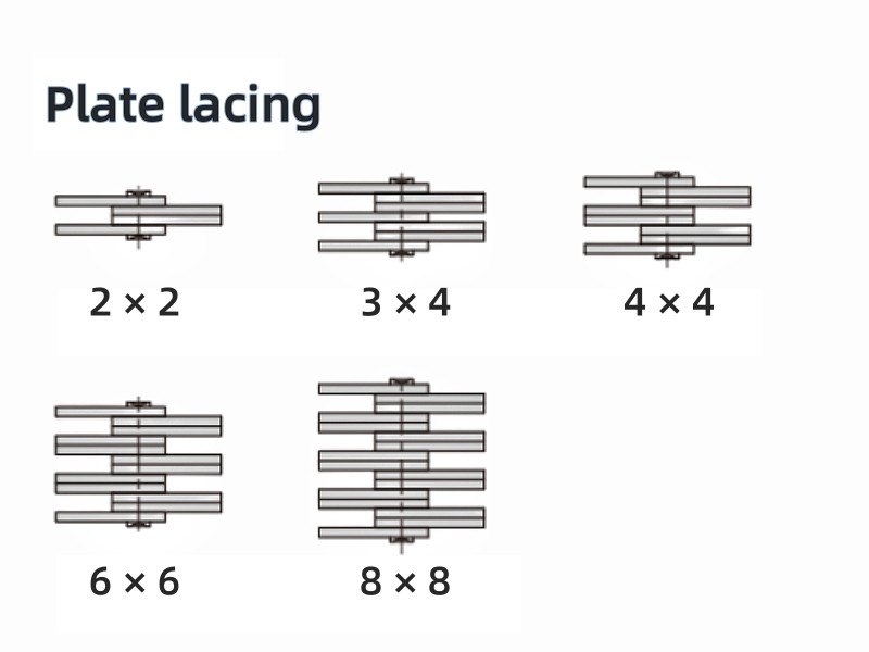 Leaf Chain Plate Lacing