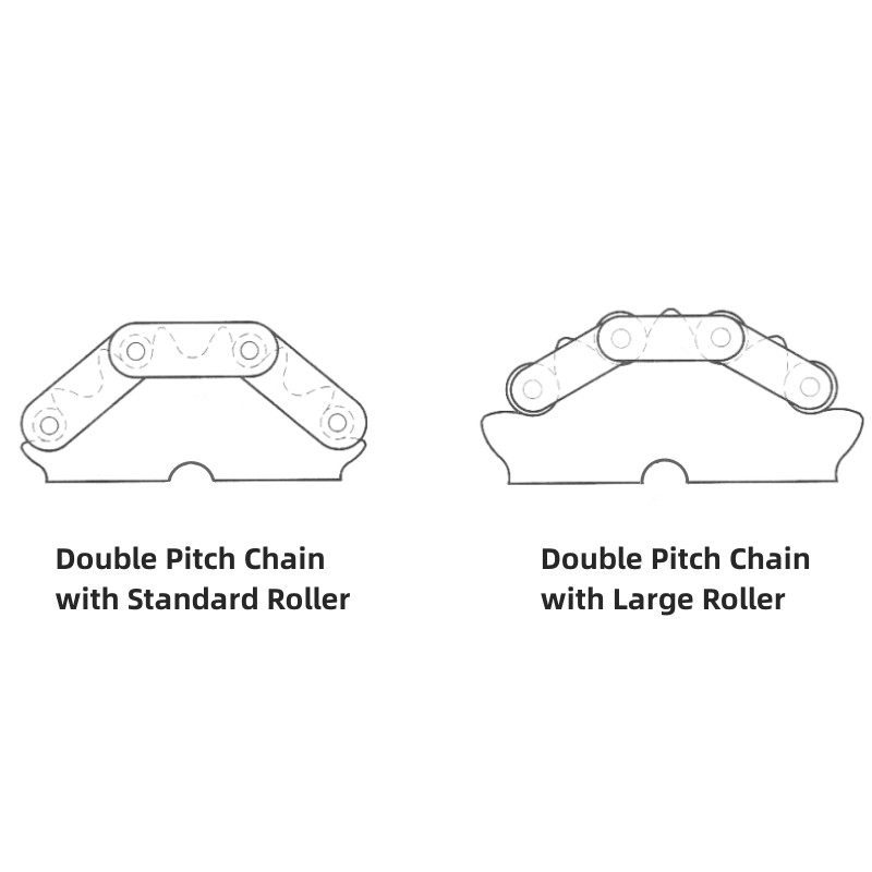 Double-pitch Chain Roller Types