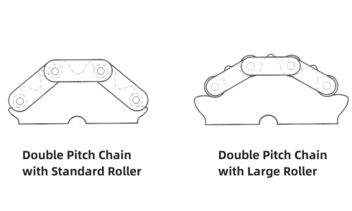 Double-pitch Chain Roller Types