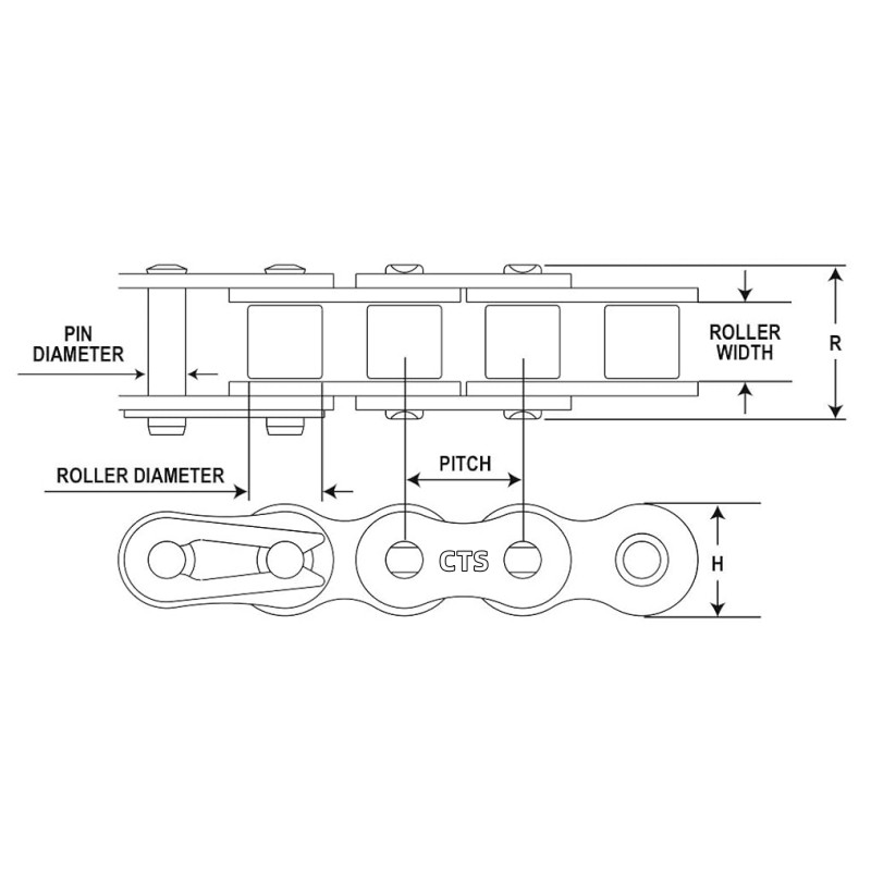 Roller Chain Sizing Chart: The Roller Chain Manufacturer's Expert Guide