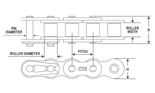 Roller Chain Sizing Chart: The Roller Chain Manufacturer's Expert Guide