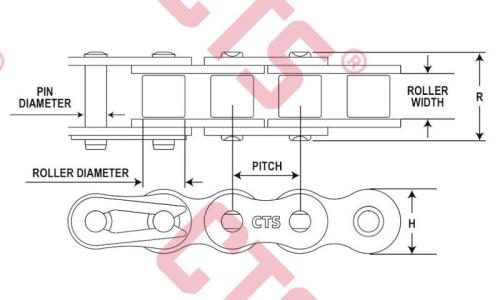 Roller Chain Size Chart to Identify and Replace Chain?