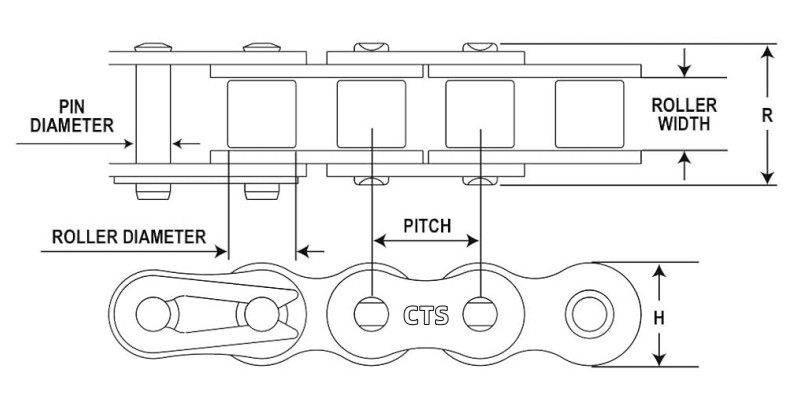 Roller Chain Size Chart