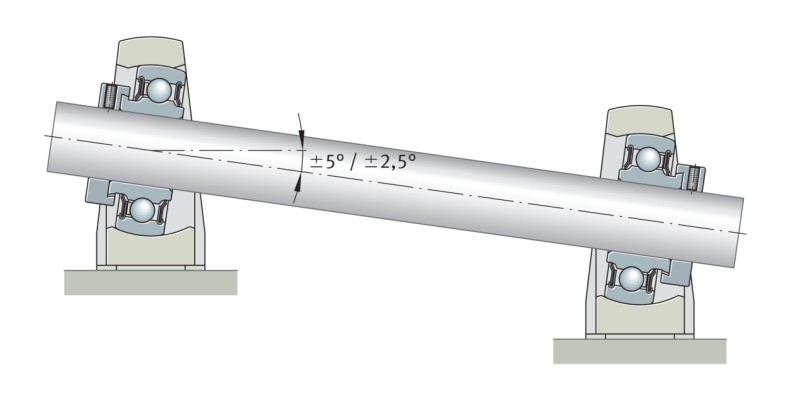 Pillow Block Bearing Units Misalignment and Structural Stress