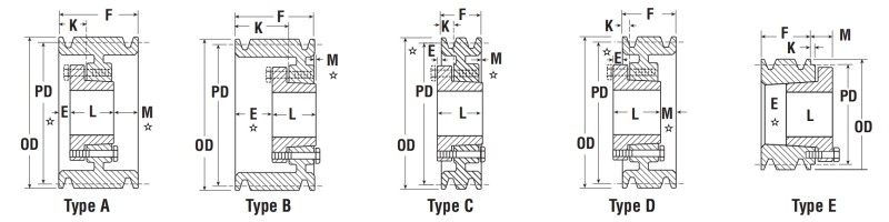 3V QD Sheave Type A B C D E Drawing