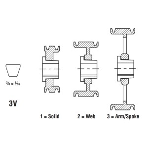4 Grooves 3V QD Sheave