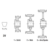 2 Grooves 3V QD Sheave