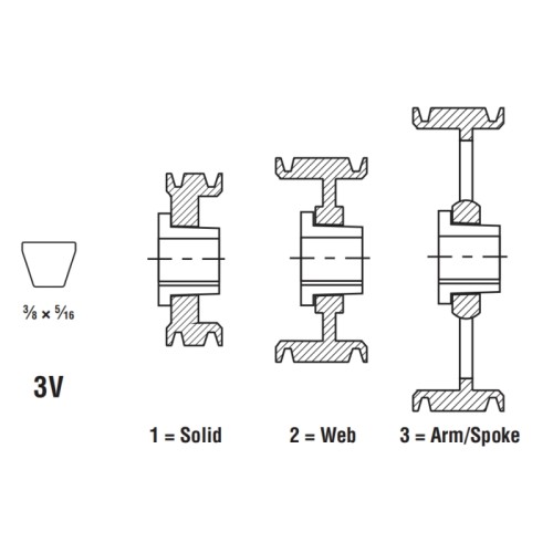 2 Grooves 3V QD Sheave
