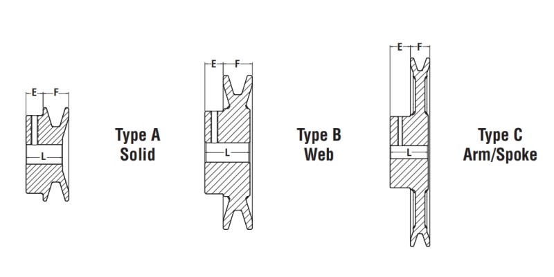 3V QD Sheave Type A B C D E Drawing
