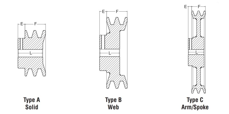 AK-2 Series Sheave Solid Web and Arm/Spoke Type