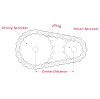 How to Calculate Chain Length Between Two Sprockets
