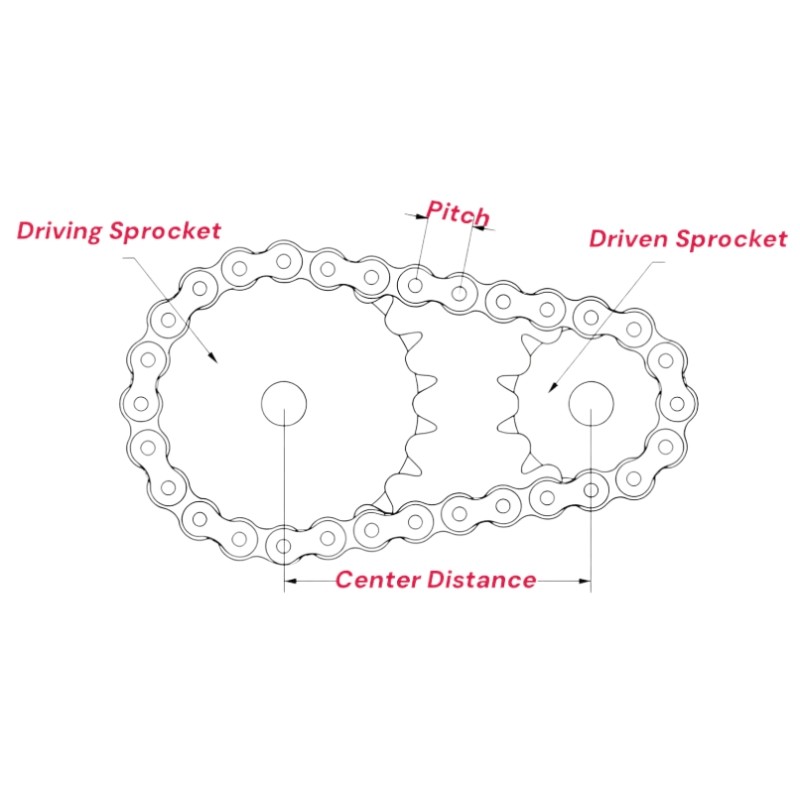 How to Calculate Chain Length Between Two Sprockets