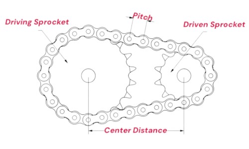How to Calculate Chain Length Between Two Sprockets