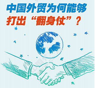 ¿Por qué el comercio exterior de China puede luchar contra un "cambio de hoja"?